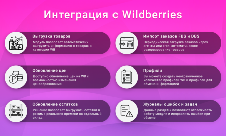Интеграция с Wildberries/Вайлдберриз через API: выгрузка товаров, обновление цен и остатков, заказы
