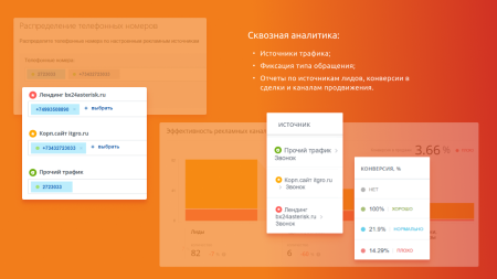 itgrix asterisk-интеграция в bitrix.g-i-t.ru