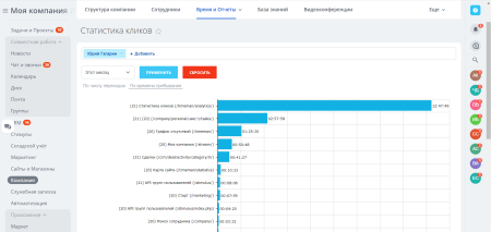 аналитика кликов сайта в bitrix.g-i-t.ru