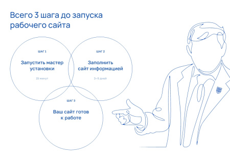 альфа: университет. готовый сайт вуза (приказ №1493, эцп документов, html-микроразметка, адаптив) в bitrix.g-i-t.ru