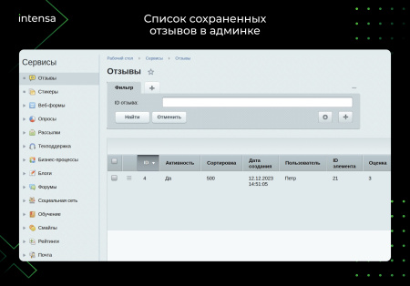 отзывы в bitrix.g-i-t.ru