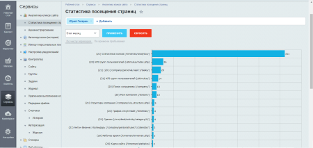 аналитика кликов сайта в bitrix.g-i-t.ru