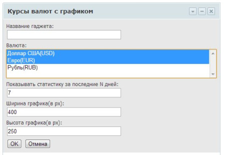 курсы валют (с графиками) в bitrix.g-i-t.ru