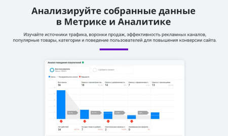 электронная коммерция для яндекс метрики, google analytics (ecommerce, clientid, utm-метки, ga4) в bitrix.g-i-t.ru