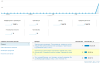 Отслеживание заказов в Яндекс.Метрика и Google Analytics