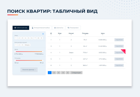 новоплан - удобный сайт новостройки для застройщика в bitrix.g-i-t.ru