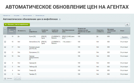 простые валюты: запрос курса валют с цб рф, курсы валют с графиками, наценки, скидки для валют в bitrix.g-i-t.ru