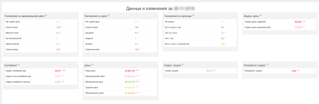 priceva: мониторинг цен конкурентов и автоматизированное ценообразование в bitrix.g-i-t.ru