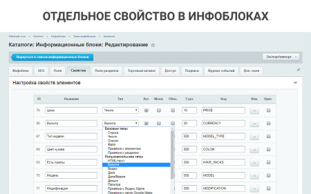 простые валюты: запрос курса валют с цб рф, курсы валют с графиками, наценки, скидки для валют в bitrix.g-i-t.ru
