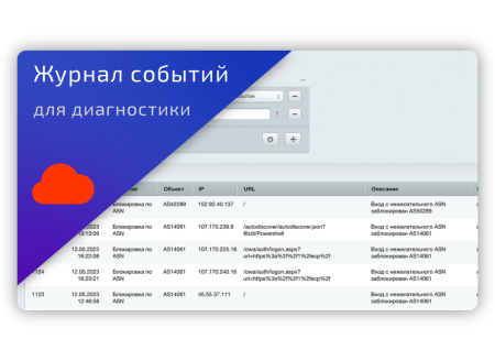 файрвол — блокировка по asn, geo, ua в bitrix.g-i-t.ru