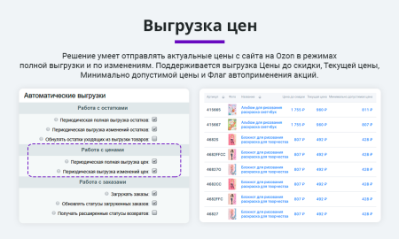 интеграция с ozon (озон) по api. цены, остатки, заказы, статусы, акты в bitrix.g-i-t.ru