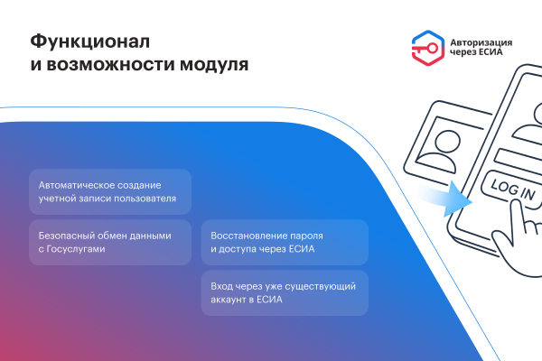 есиа авторизация. вход на сайт через госуслуги в bitrix.g-i-t.ru