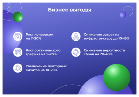 сотбит: ускорение сайта – оптимизация изображений, css, js, html, webp, lazyload в bitrix.g-i-t.ru