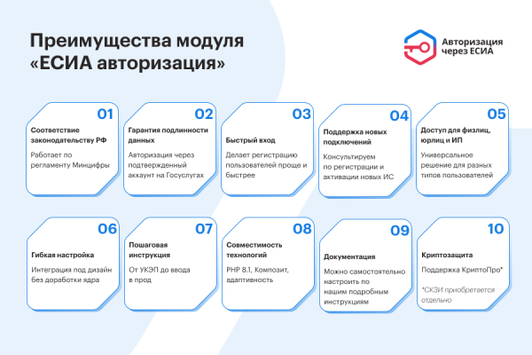 есиа авторизация. вход на сайт через госуслуги в bitrix.g-i-t.ru