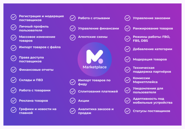 сотбит: маркетплейс старт – личный кабинет поставщика в bitrix.g-i-t.ru