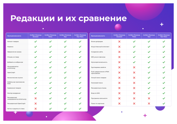 сотбит: розница про – готовый шаблон интернет-магазина в bitrix.g-i-t.ru