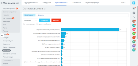 аналитика кликов сайта в bitrix.g-i-t.ru