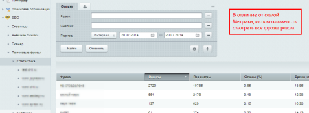 метрика, поисковые фразы в bitrix.g-i-t.ru