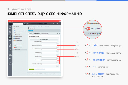 сотбит: seo умного фильтра – мета-теги, заголовки, карта сайта в bitrix.g-i-t.ru