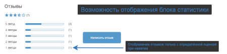 универсальные отзывы и комментарии в bitrix.g-i-t.ru