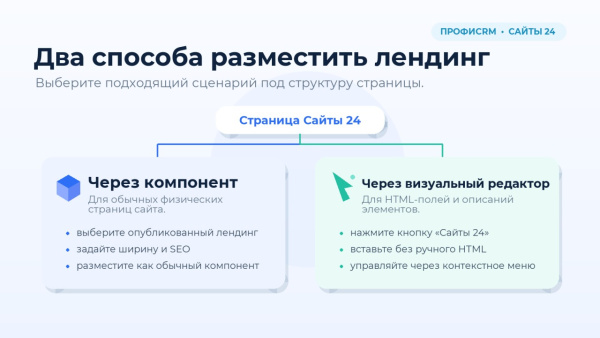 профиcrm: встраивание лендингов сайты 24 в bitrix.g-i-t.ru