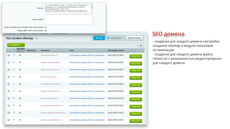 ammina. регионы (филиалы и представительства). мультирегиональность на доменах и url адресах в bitrix.g-i-t.ru