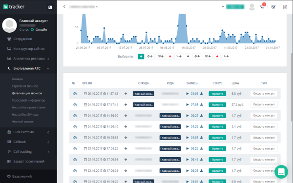 lptracker — crm-система, ip телефония, callback, коллтрекинг, e-mail/sms рассылки, аналитика рекламы в bitrix.g-i-t.ru