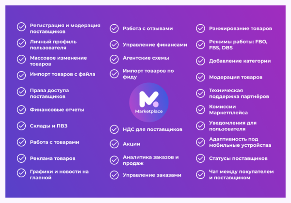 сотбит: маркетплейс старт – личный кабинет поставщика в bitrix.g-i-t.ru