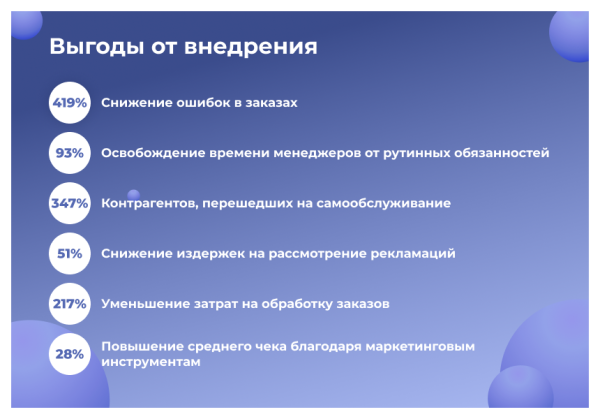 сотбит: b2bshop – оптово-розничный интернет-магазин в bitrix.g-i-t.ru