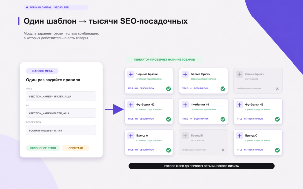 top man digital: seo умного фильтра, мета, чпу и ии для страниц сайта в bitrix.g-i-t.ru