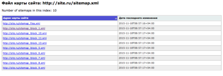 sitemap.xml - визуальное оформление карты сайта для поисковых систем в bitrix.g-i-t.ru