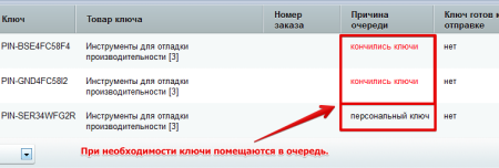 продажа контента в bitrix.g-i-t.ru