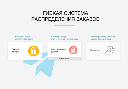 дубовой: телеграм менеджер - обработка заказов через телеграм в bitrix.g-i-t.ru