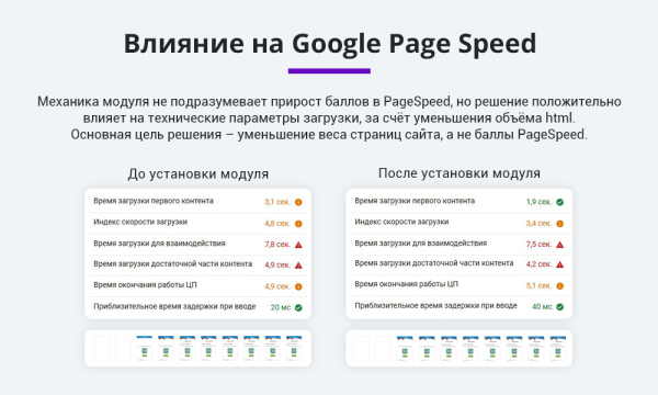 оптимизация и сжатие html + js + css для уменьшения веса сайта (минификация данных) в bitrix.g-i-t.ru