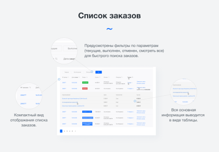 intec.cabinet - личный кабинет покупателя для интернет-магазина (b2b и b2c) в bitrix.g-i-t.ru
