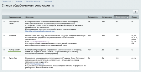 определение местоположения по ip адресу в bitrix.g-i-t.ru