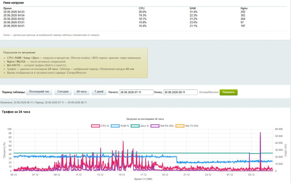 mediops monitor в bitrix.g-i-t.ru