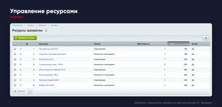 interland: шахматка занятости ресурсов в bitrix.g-i-t.ru