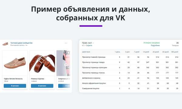 динамический ретаргетинг vk, mytarget, вконтакте, facebook* и тп (статистика, реклама, ремаркетинг) в bitrix.g-i-t.ru