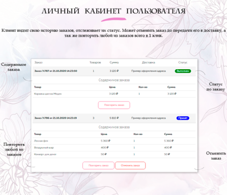 florist: доставка цветов,подарков,магазин цветы на старте в bitrix.g-i-t.ru