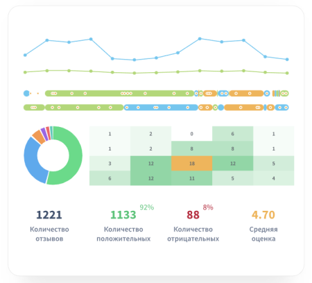 verbox - онлайн консультант для сайта в bitrix.g-i-t.ru