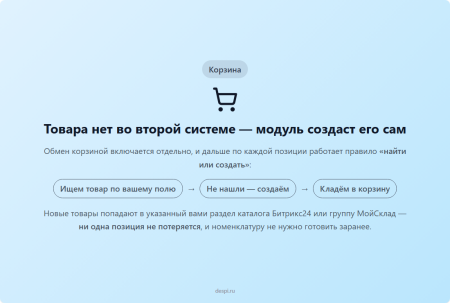 мойсклад: интеграция с битрикс24 в bitrix.g-i-t.ru
