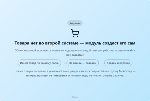 мойсклад: интеграция с битрикс24 в bitrix.g-i-t.ru