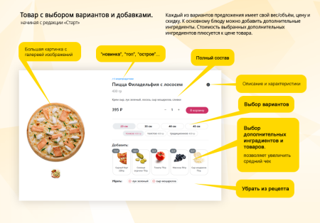 магазин доставки еды, начиная со старта. food house в bitrix.g-i-t.ru