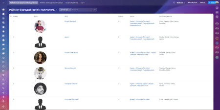 рейтинг благодарностей в битрикс24 в bitrix.g-i-t.ru