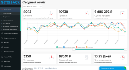 getmeback - бонусная программа лояльности в bitrix.g-i-t.ru