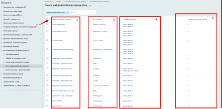 расширение модуля бизнес-процессы в bitrix.g-i-t.ru