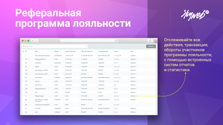 5в1: реферальная программа, система лояльности, кэшбэк сервис, оплата бонусами и вывод баллов в bitrix.g-i-t.ru