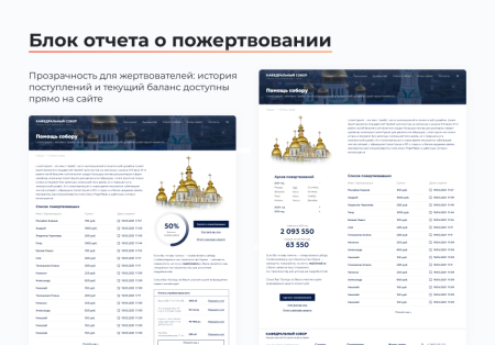artbyte.church - готовое решение для храмов, епархий, монастырей в bitrix.g-i-t.ru