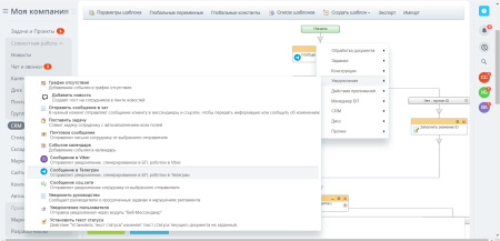 отправка сообщений в телеграм в bitrix.g-i-t.ru